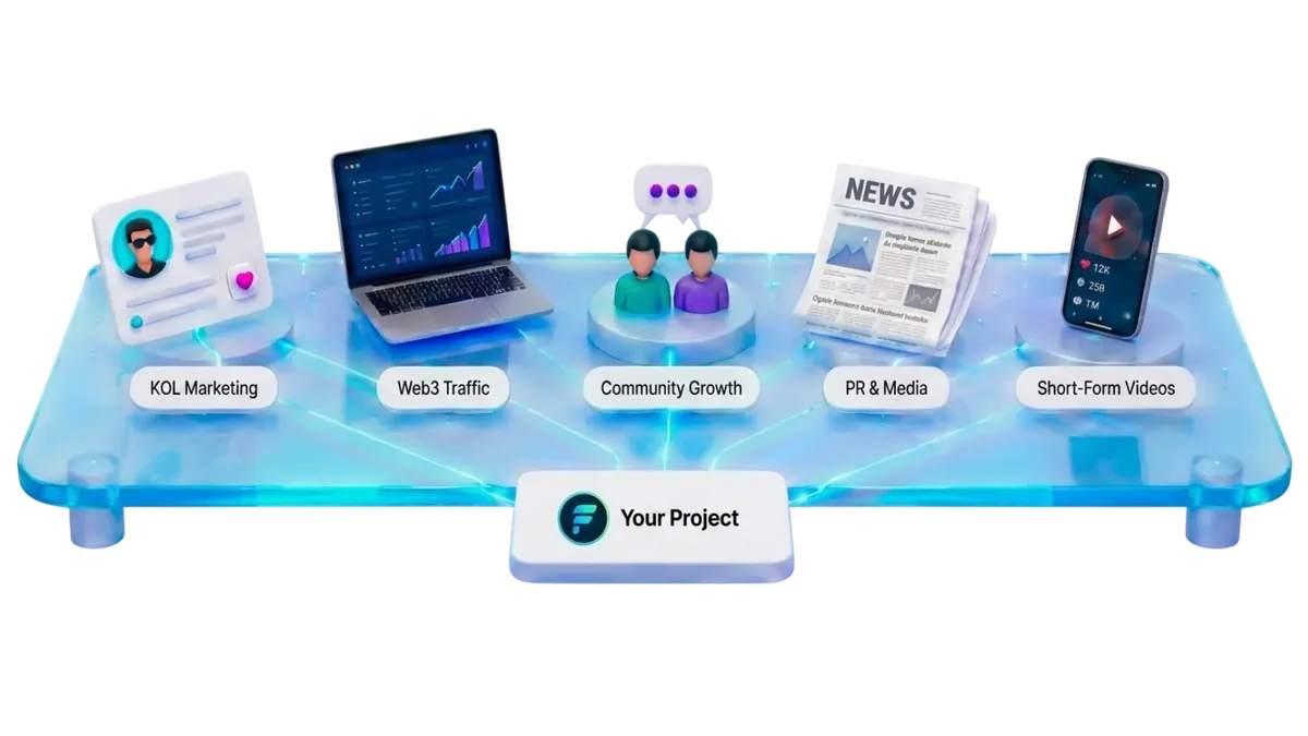 Flexe.io services platform