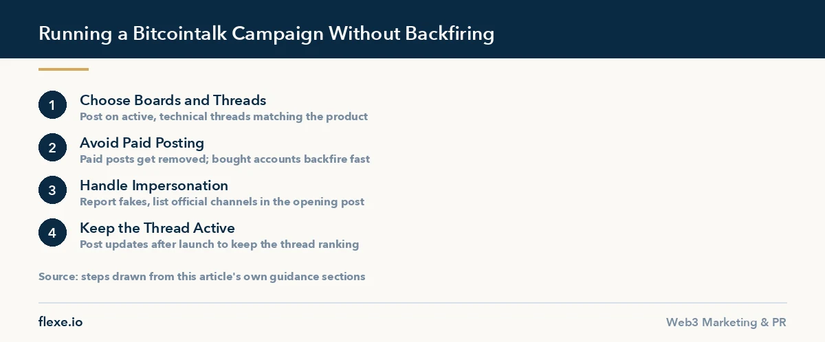 Steps for running a bitcointalk marketing campaign without it backfiring