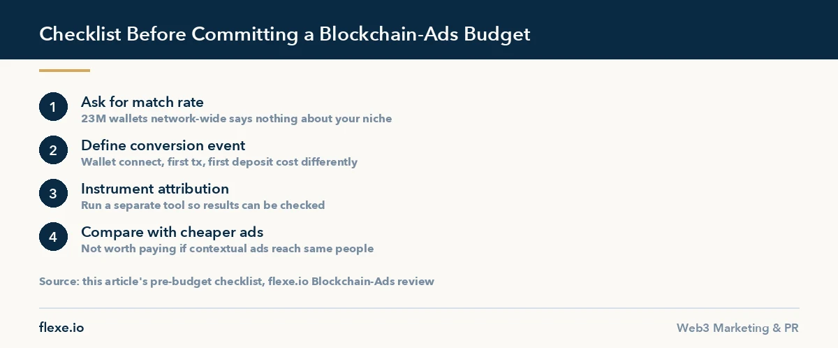 Blockchain-Ads review: four checks to run before committing an ad budget