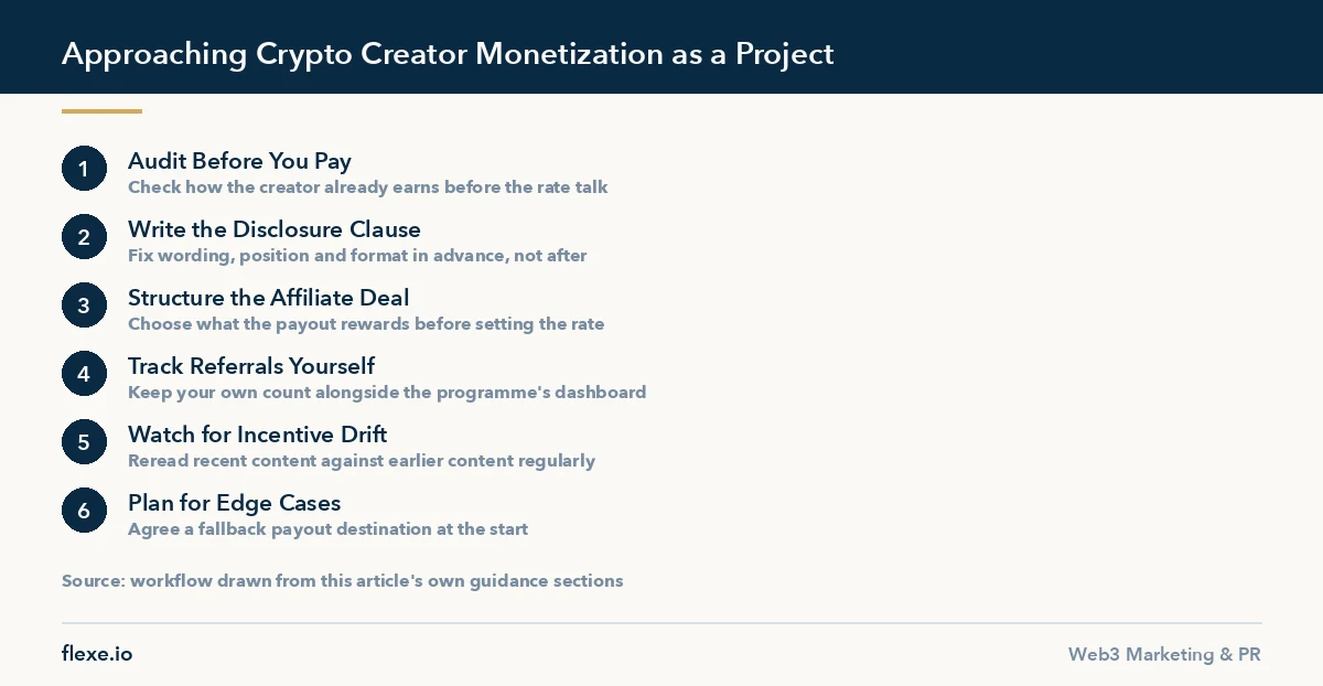 Steps for managing crypto creator monetization deals as a project
