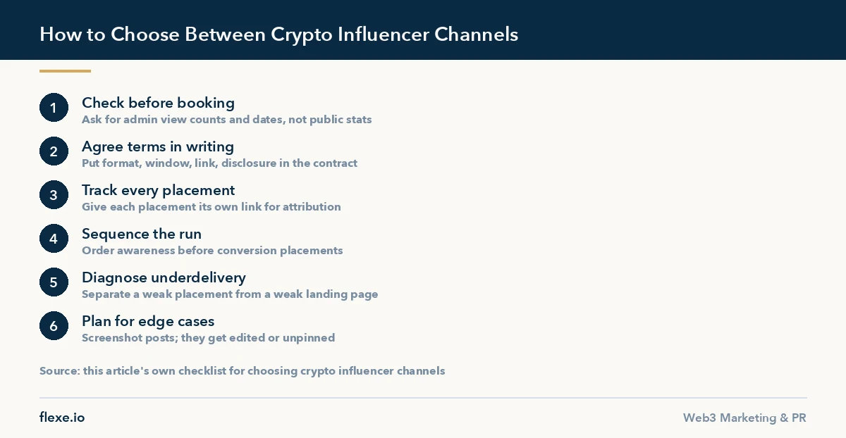 Six-step checklist for choosing and managing crypto influencer channels safely