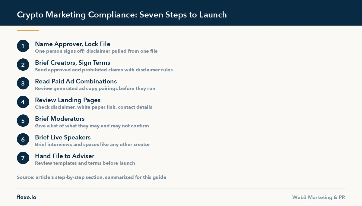 Seven-step checklist for crypto marketing compliance before a campaign launches