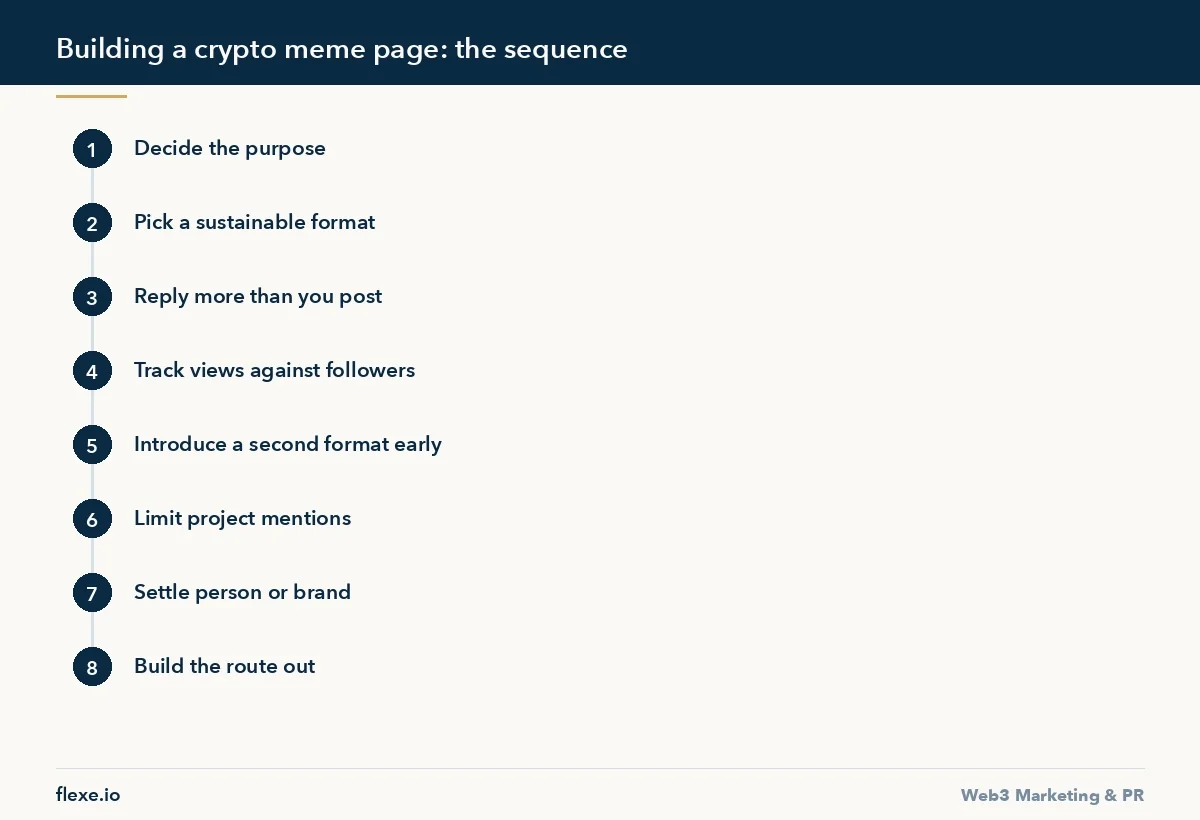 Building a crypto meme page: the sequence - How to Build a Crypto Meme Page That Survives the Cycle