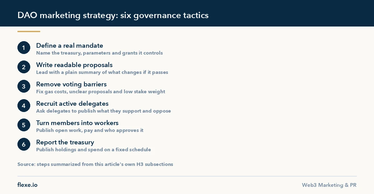 Six tactics that make up an effective dao marketing strategy for governance and turnout