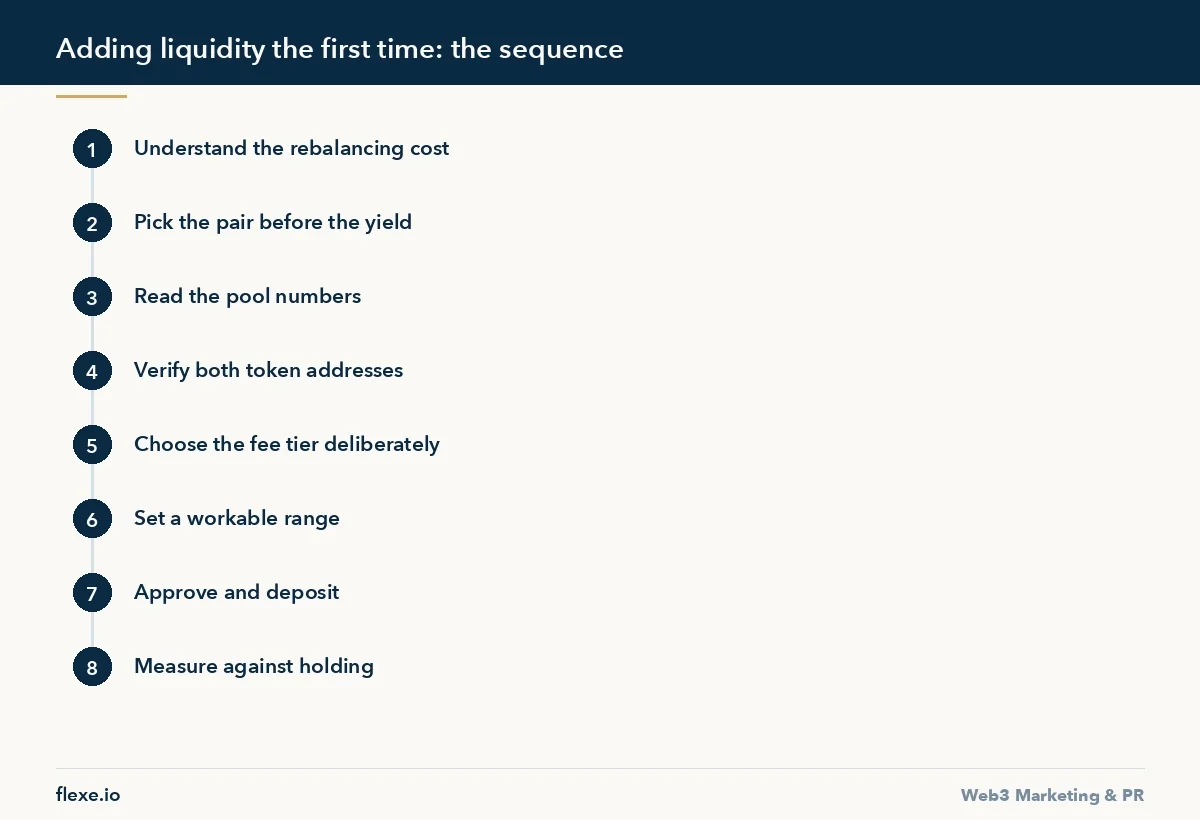 Adding liquidity the first time: the sequence - How to Add Liquidity to a Pool the First Time