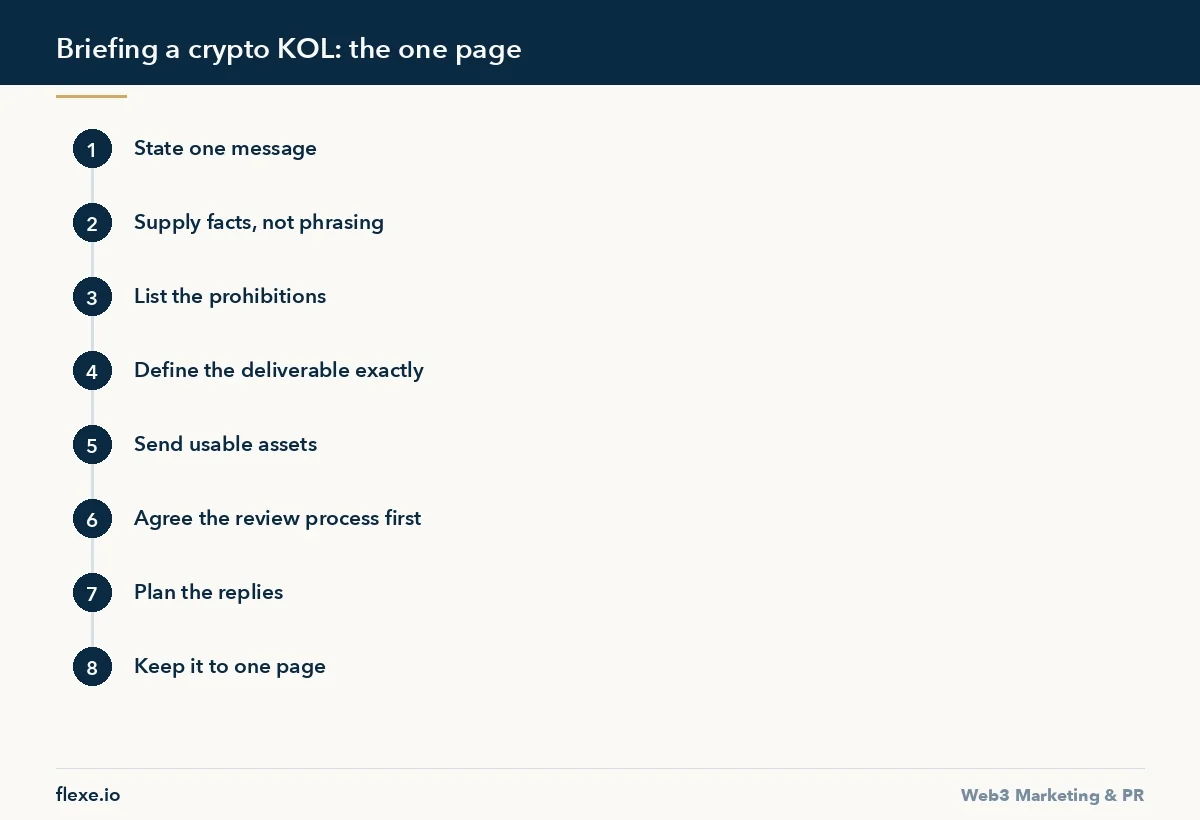 Briefing a crypto KOL: the one page - How to Brief a Crypto KOL So the Post Works