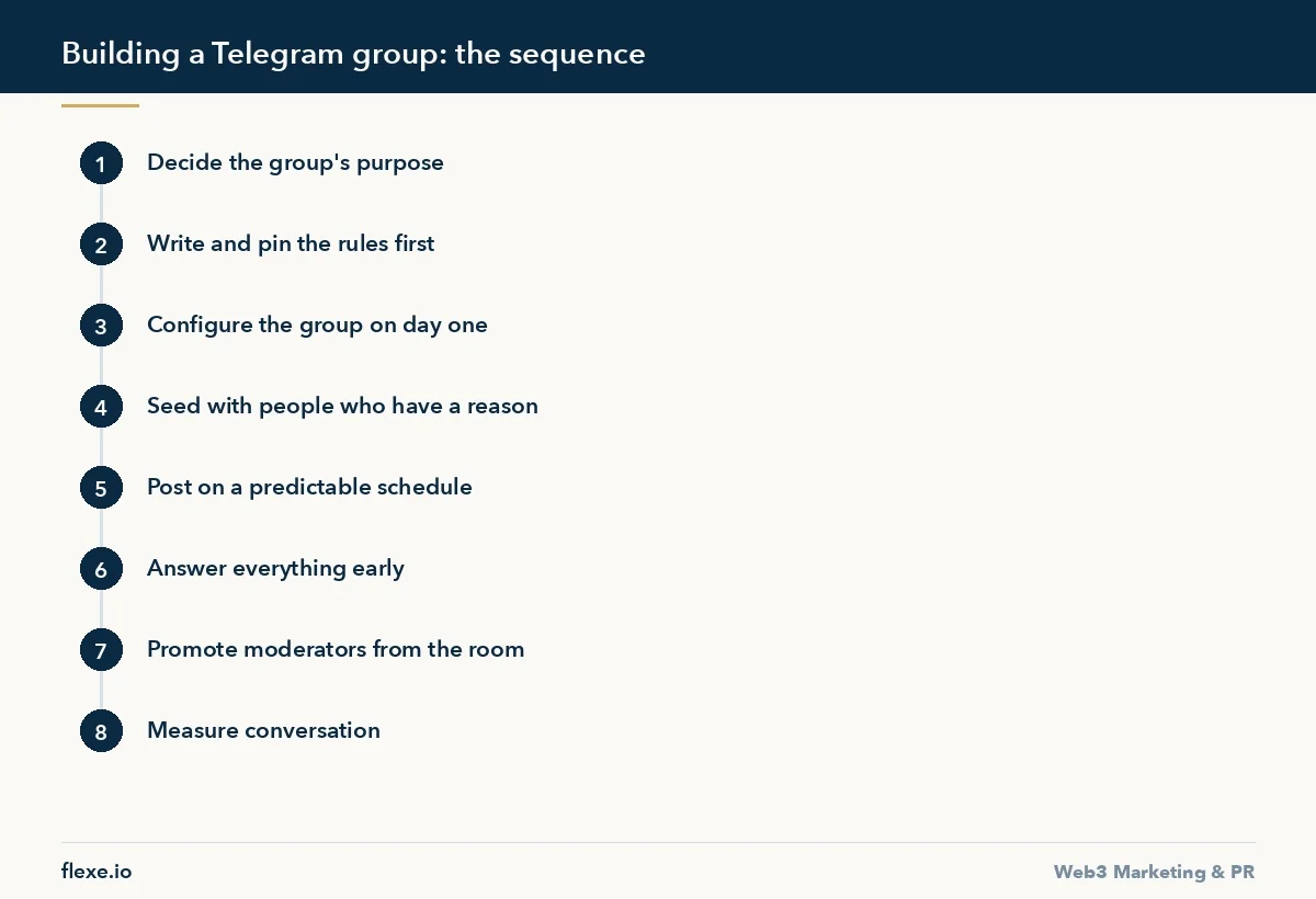 Building a Telegram group: the sequence - How to Build a Telegram Group From Zero
