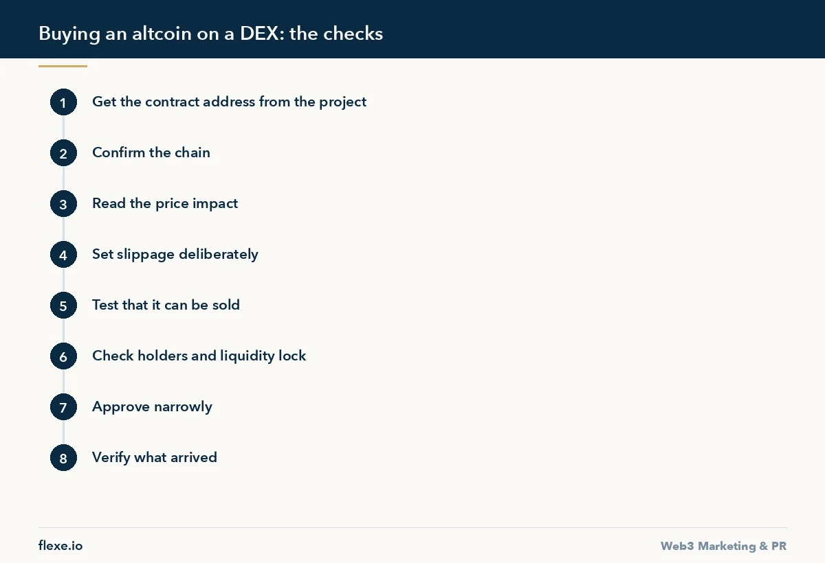 Buy altcoins on a dex: Buying an altcoin on a DEX: the checks - How to Buy Altcoins on Decentralized Exchanges Safely