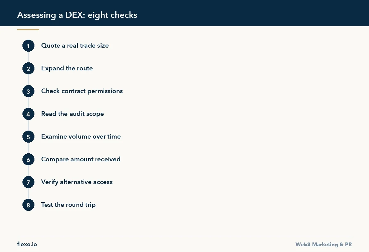 Assessing a DEX: eight checks - How to Choose a Reliable DEX: What to Check Before Trading