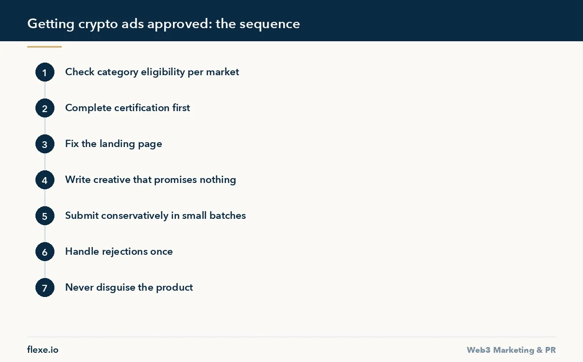 how to get crypto ads approved - Getting crypto ads approved: the sequence - How to Get Crypto Ads Approved on Mainstream Networks