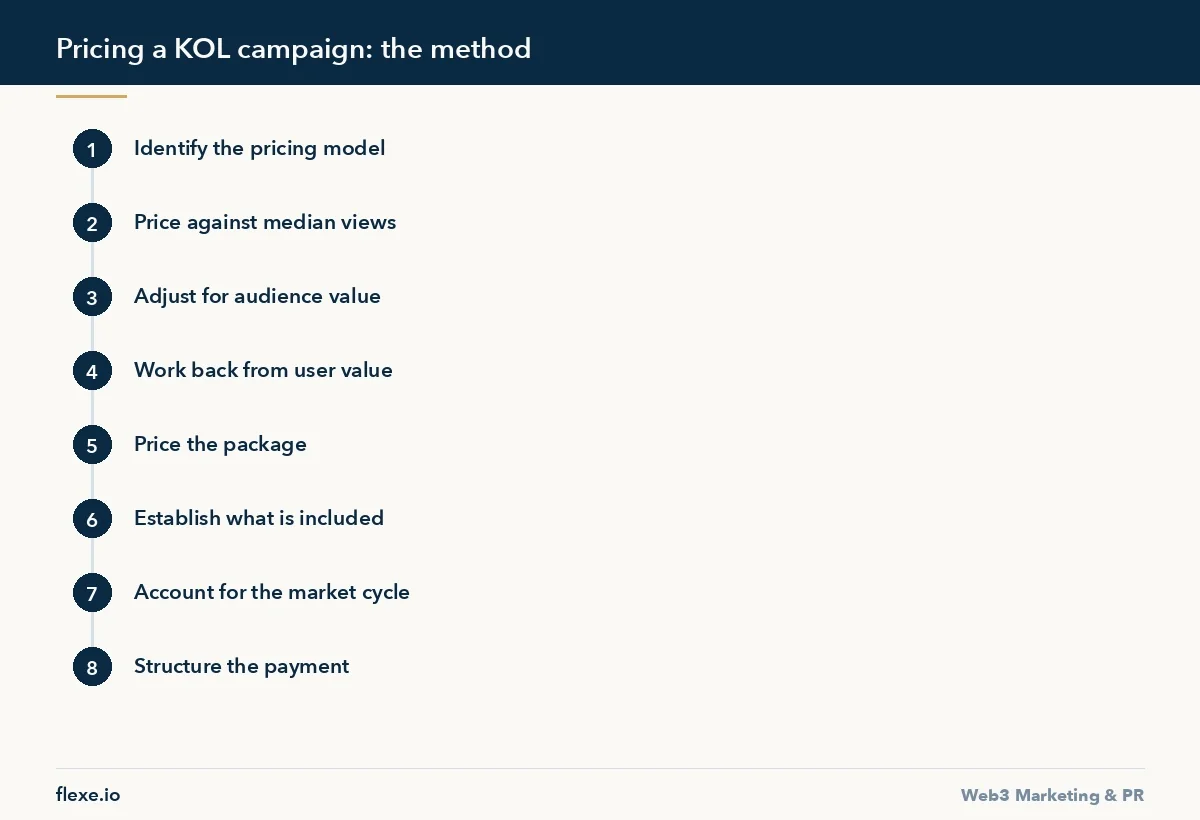 Pricing a KOL campaign: the method - How to Price a KOL Campaign