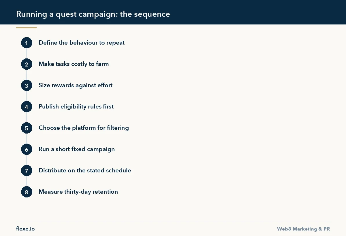 Running a quest campaign: the sequence - How to Run a Quest Campaign Without Buying Bots