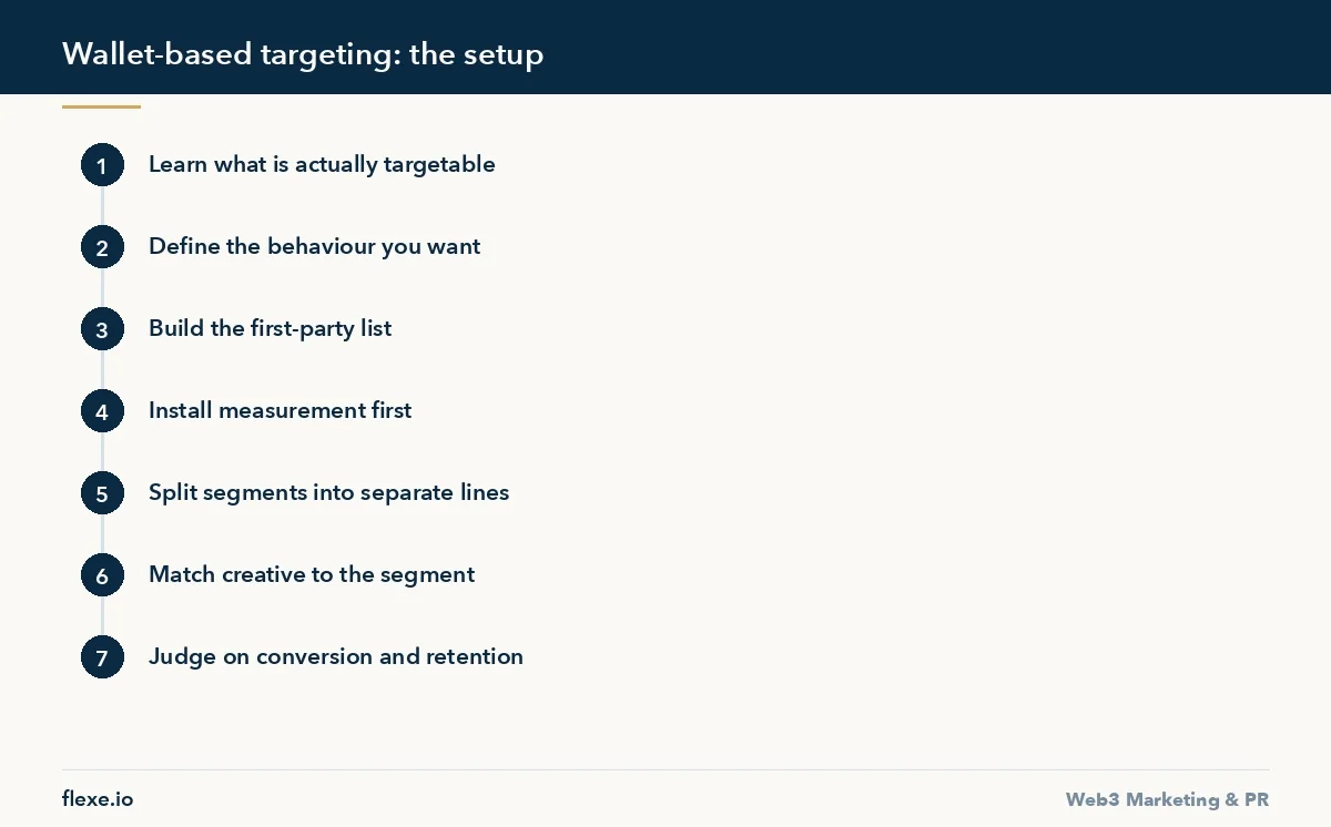 wallet-based targeting - Wallet-based targeting: the setup - How to Set Up Wallet-Based Targeting