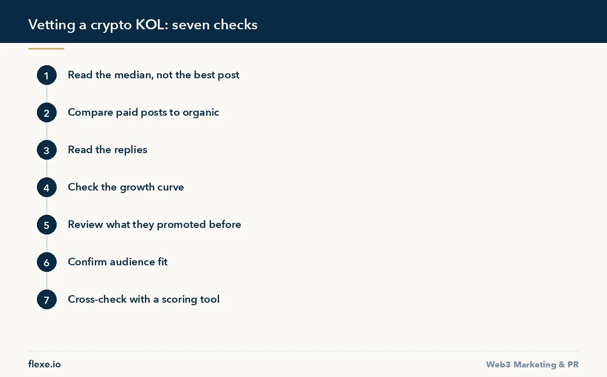 Vetting a crypto KOL: seven checks - How to Vet a Crypto KOL in 20 Minutes