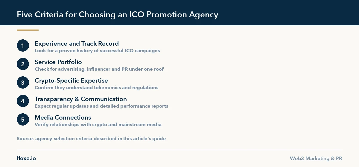 Checklist of five criteria for choosing the right ICO promotion agency in 2026