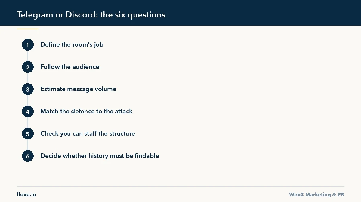 telegram or discord for crypto - Telegram or Discord: the six questions - Telegram or Discord for a Crypto Community