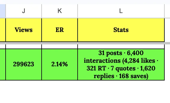BattleTown X KOL campaign totals: 299,623 views, 2.14% engagement rate, 31 posts and 6,400 interactions